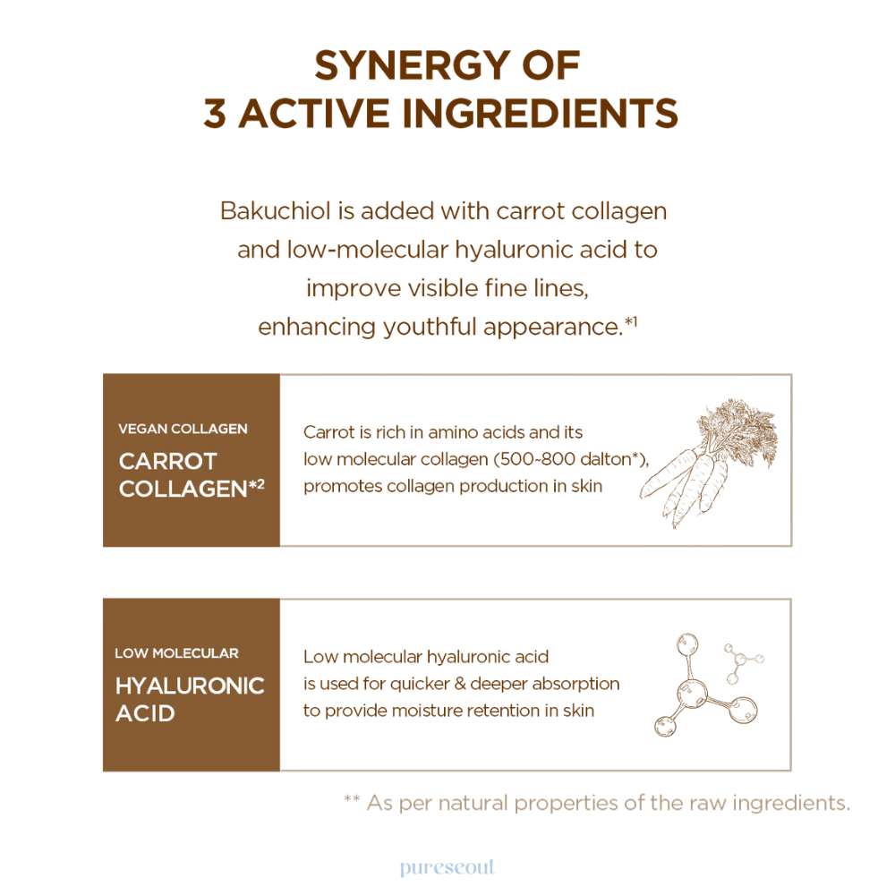 Madagascar Centella Probio-Cica Bakuchiol Eye Cream (24ml)