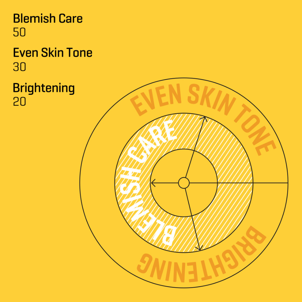 SOME BY MI Yuja Niacin Anti-Blemish Serum (60ml)