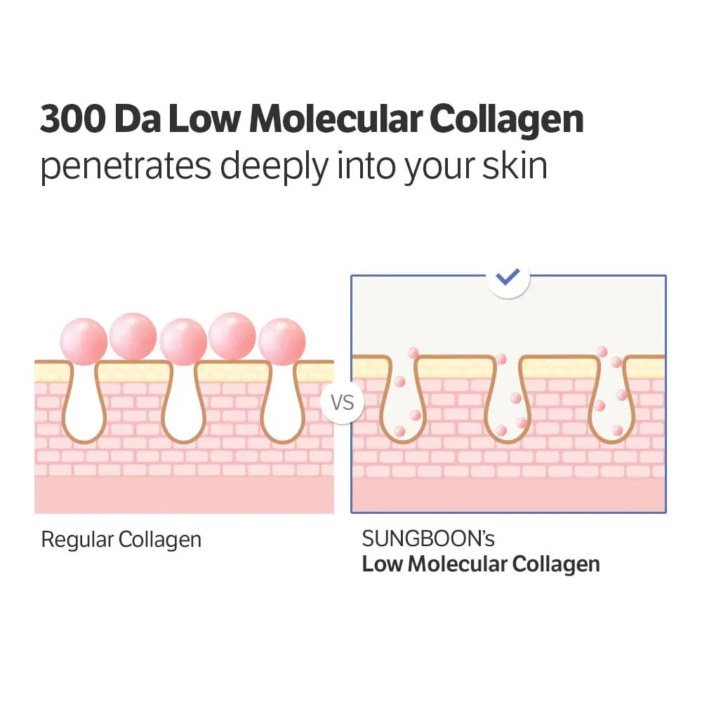 Sungboon Editor Deep Collagen Retinal Power Boosting Cream (36ml, 1ea)